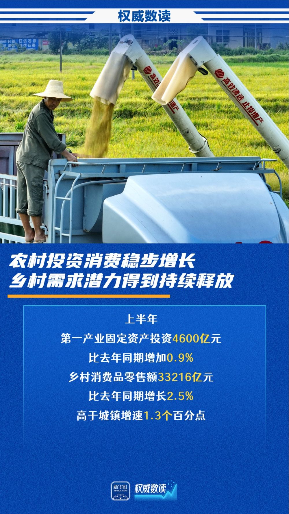权威数读｜夏粮首破3000亿斤，农业农村经济保持稳中向好_要闻_奥一网