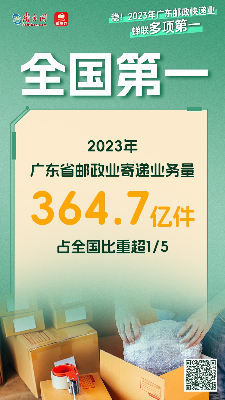 一組海報帶你速覽↓↓↓當前,廣東郵政快遞業基本形成了