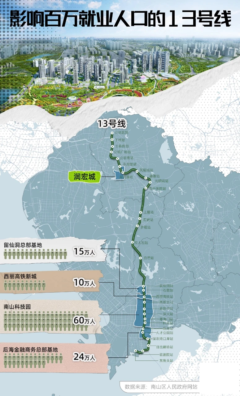 楼市新政后深圳什么样的房子更抢手？(图4)